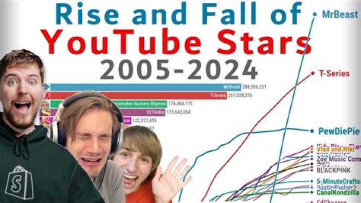 YouTube Stars 'Sturniolo Triplets' Hit 5 Million Subscribers